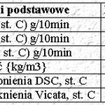 Borstar PE for blown...