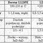 Processing properties of...