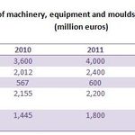 Exports boost Italy's...