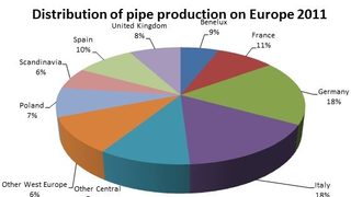 Pipe extrusion industry i