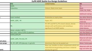 EuPR HDPE Eco-design guid