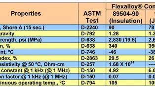 New Flexalloy PVC elastom