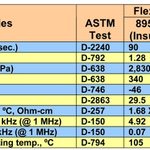 New Flexalloy PVC...