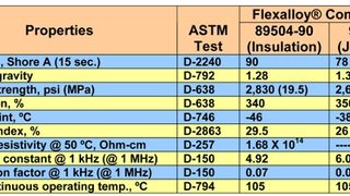 New Flexalloy PVC elastom