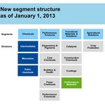 BASF optimizes its...
