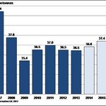 Plastics industry in...