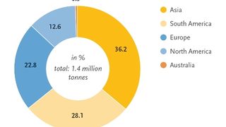 Bioplastics market grows 