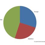 Global market for PP...